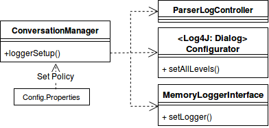 Log Controller UML