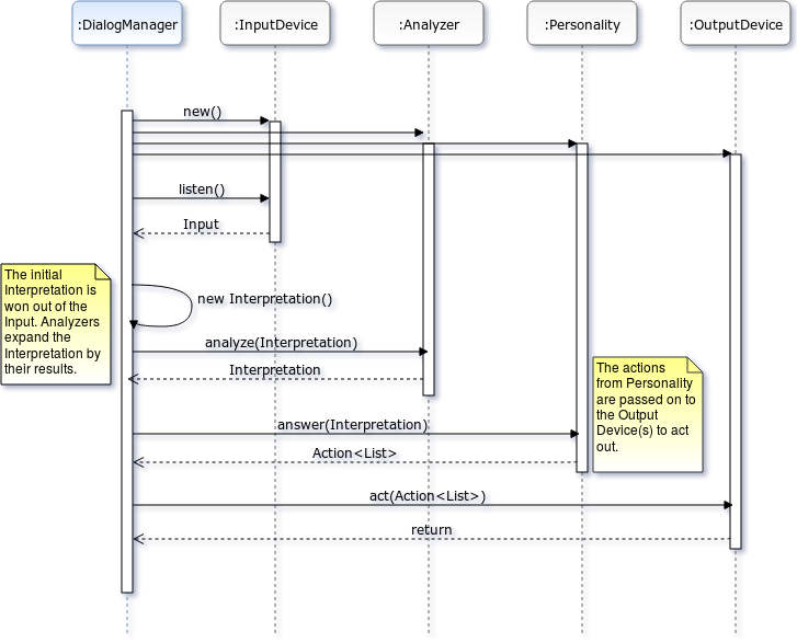 sequence diagram tool download